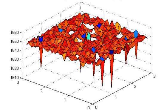 Figure1-Surface roughness-patterened silicon wafer