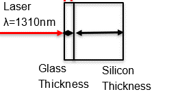 Figure2.1-optiguage interface