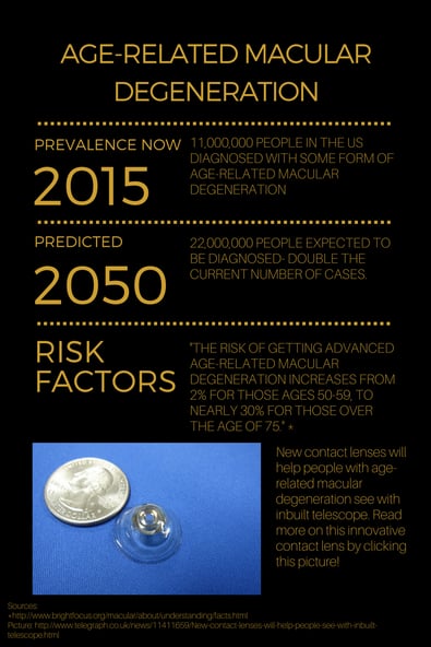 lumetrics contact lens infographic