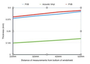 glass thickness measurements