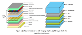 Measurement of film stacks