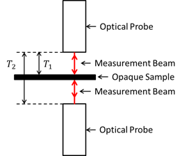 Thickness Measurement Opaque Materials Using Interferometry