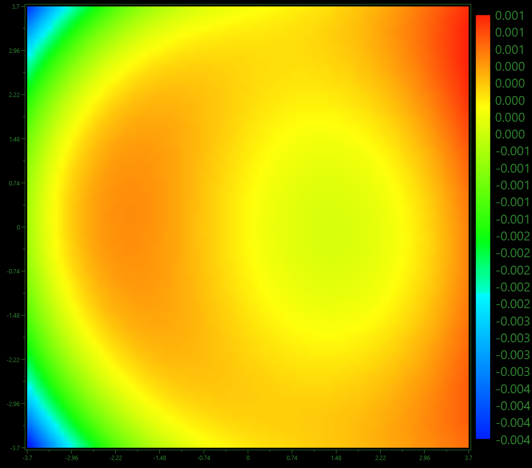 CLAS-NX