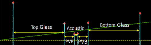 windshield wedge angle and layer thickness measurement
